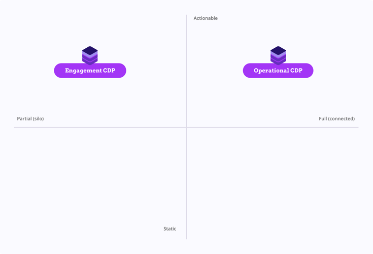 Three Types Cdps@2X