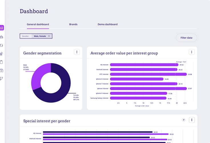 General Dashboard 2@2X
