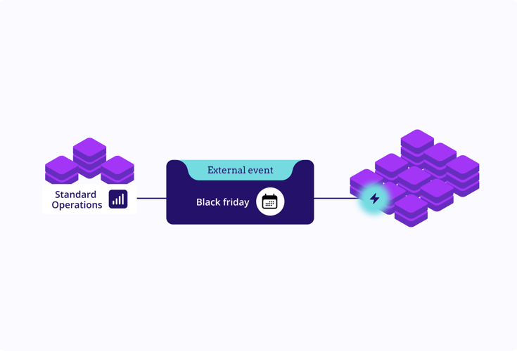 Scalabale Data Processing