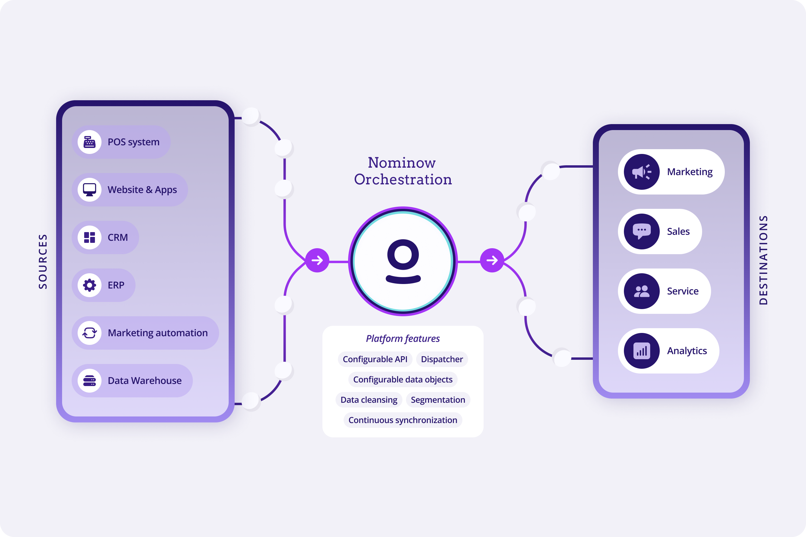 Nominow Orchestration@2X